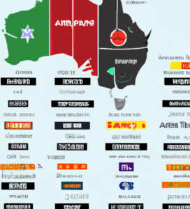 TV Channels in Australia