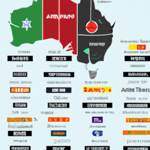 TV Channels in Australia